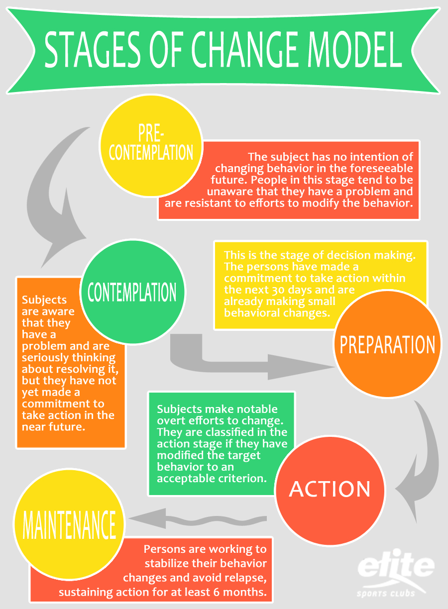 Stages-of-Change_detail.jpg