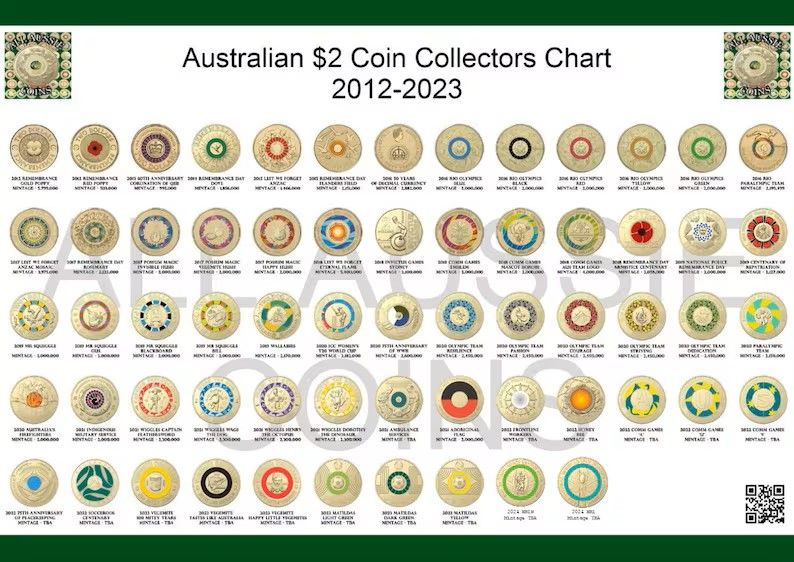 Coloured $2 Coins Released