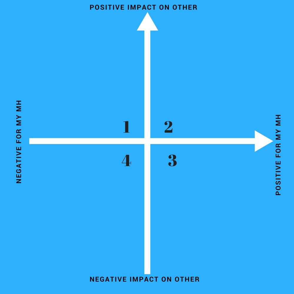 CarerMatrix.jpg