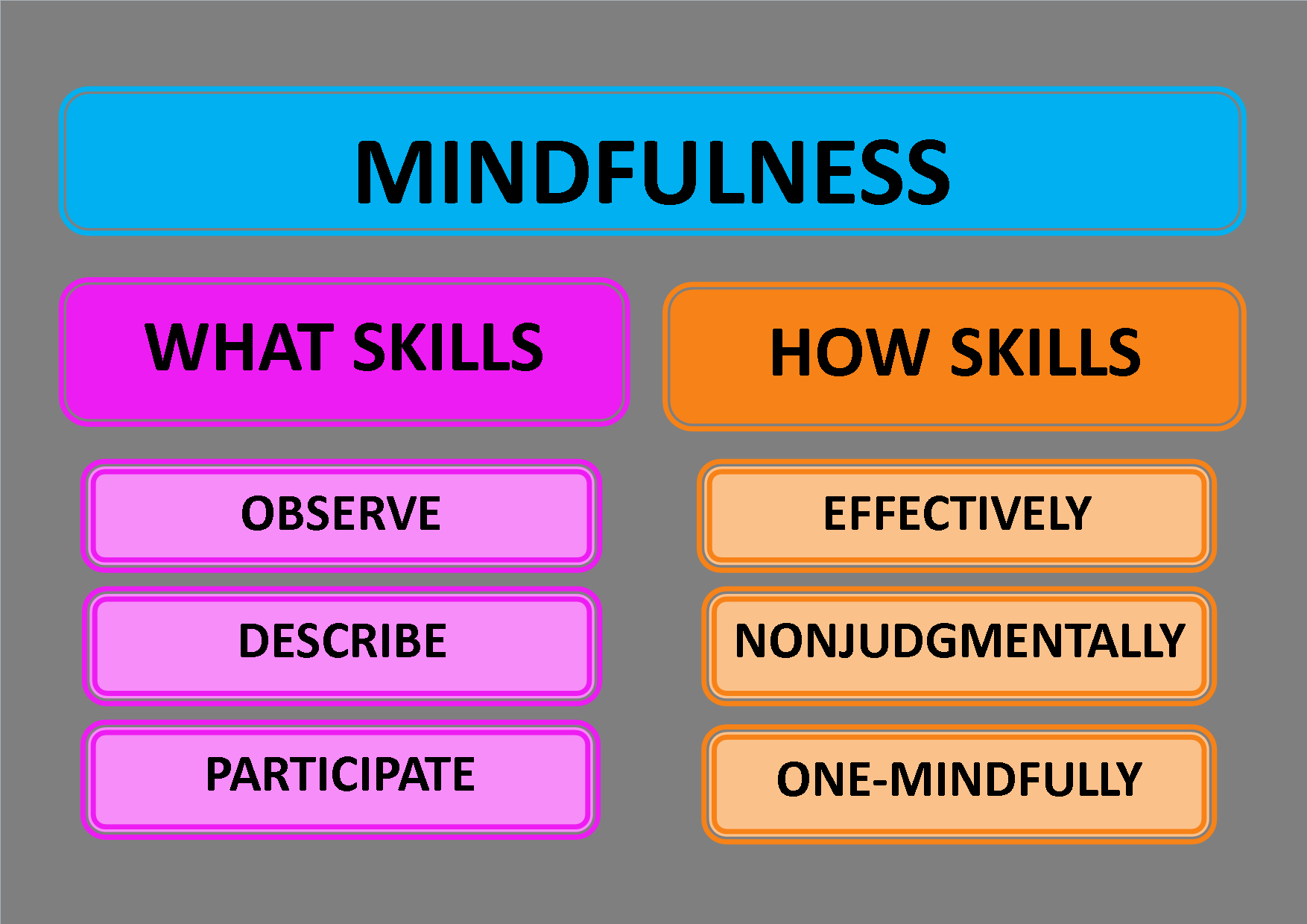 mindfulness summary.png