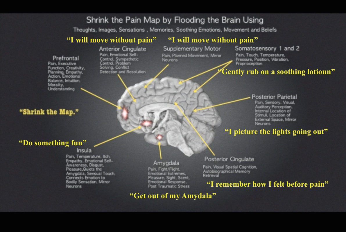 Map Stmulation Explanation.png