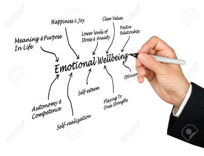 25740850-emotional-wellbeing8.jpg