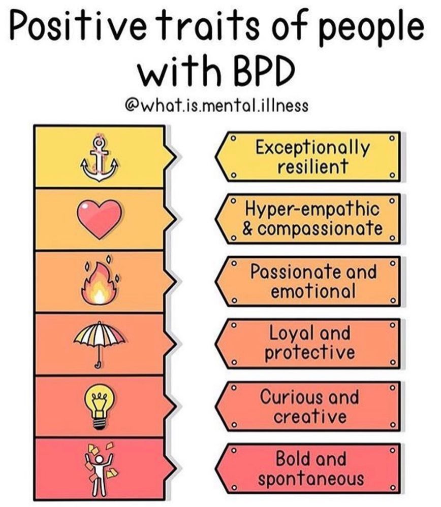 BPD strengths.jpeg