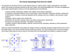 On the first diagram you see the points of entry of the assemblage point in a variety of health conditions.  On the right is the donut of energy and the assemblage point going in at a health angle. It can move up and down, left and right