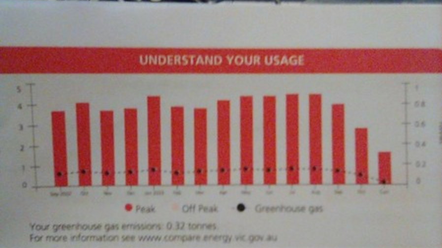 The last bar on the graph is for last months energy usage for November, you can see how low it is compared to other months